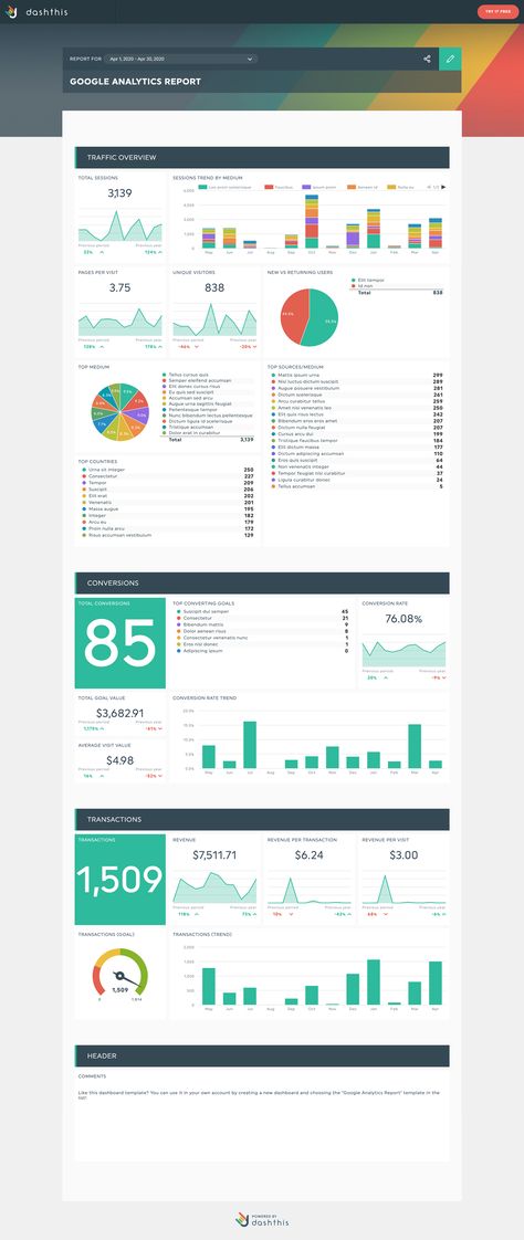 With this Google Analytics report template,  you can track all your Google Analytics data and KPIs in seconds. This free analytics template is a great google analytics report example that you can use with your own data and customize as you go. Get a website analytics report template in seconds with DashThis, an automated digital marketing reporting tool. Try it free for 15 days. Digital Marketing Report Template, Market Research Report Template, Digital Marketing Analytics, Web Analytics Dashboard, Data Analytics Portfolio, Google Analytics 4, Social Media Analytics Report Template, Digital Marketing Report, Marketing Report Template