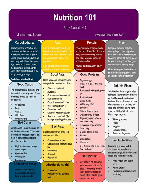 Nutrition 101, Nutrition Classes, Nutrition Activities, Human Nutrition, Nutrition Diet, Nutrition And Dietetics, Food Combining, Nutrition Guide, Health Knowledge