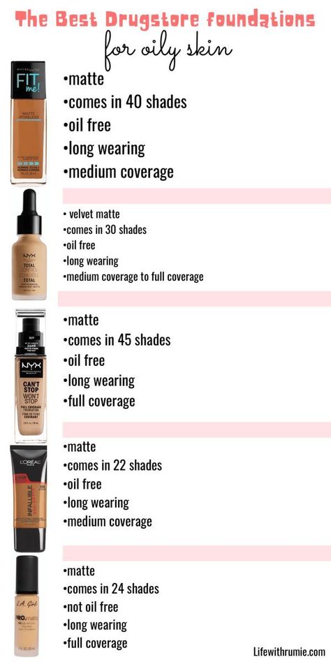 Best Primer For Oily Skin And Pores, Best Drugstore Foundation For Oily Skin, Best Drugstore Makeup For Oily Skin, Drugstore Foundation For Oily Skin, Oily Skin Foundation, Makeup Knowledge, Best Primer For Oily Skin, Makeup For Oily Skin, Foundations For Oily Skin