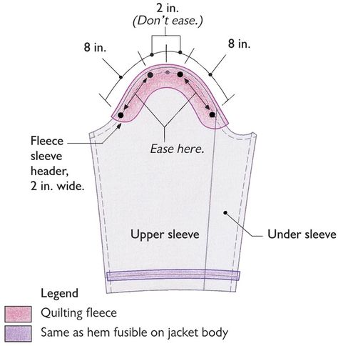 The state of the art in interfacings, shoulders pads, and set-in sleeves Sleeve Pattern Making, Hairstyles For Characters, Drawing Hairstyles, Sewing Sleeves, Threads Magazine, Armani Jacket, Tailoring Techniques, Seam Allowance, Couture Sewing Techniques