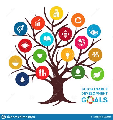 Sustainable Development Goals Poster, Sustainable Development Design, Sports Day Decoration, Goals Poster, Sustainable Goals, Social Goals, Global Goals, Architecture Concept Diagram, Poster Drawing