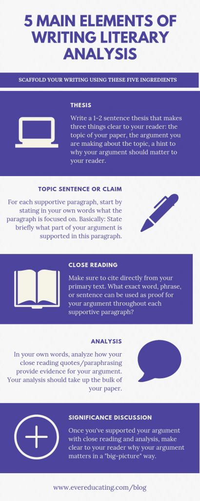 Writing Infographic, Analysis Writing, Teaching Literary Analysis, Rhetorical Analysis Essay, English Literature Notes, Literary Analysis Essay, Literary Essay, Rhetorical Analysis, Ap Literature