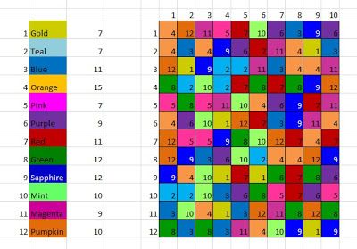 Excel spreadsheet layout creator for granny square blanket Color Generator, Temperature Chart, Color Mixing Chart, Project Planning, Crochet Granny Square Blanket, Knitted Afghans, Granny Square Blanket, Square Blanket, Baby Projects