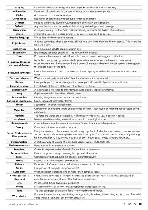 Forms Of Writing, History Of English Literature Notes, Hamlet Notes, Interesting Charts, Literary Techniques, Poetry Forms, Poetic Techniques, Screen Writing, English Gcse