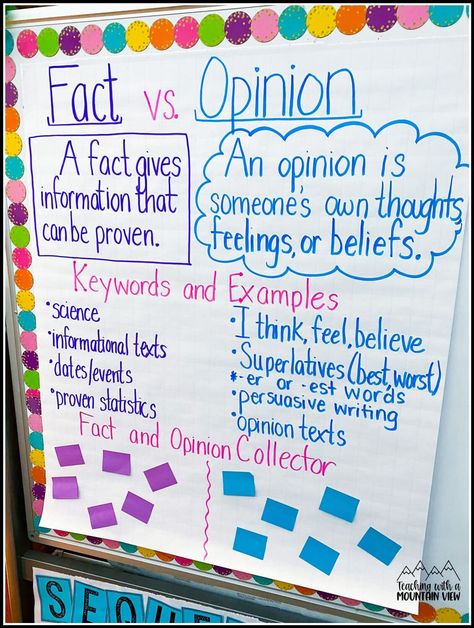 How do you teach your students the difference between a fact and an opinion? Teaching tips and ideas for fact vs. opinion practice in upper elementary. Fact vs. Opinion Anchor Chart Facts And Opinions Activities, Fact Opinion Anchor Chart, Fact Vs Opinion Activity, Fact Vs Opinion Anchor Chart, Facts Vs Opinion, Opinion Writing Anchor Charts, Fact Vs Opinion, Opinion Writing Activities, Ela Anchor Charts