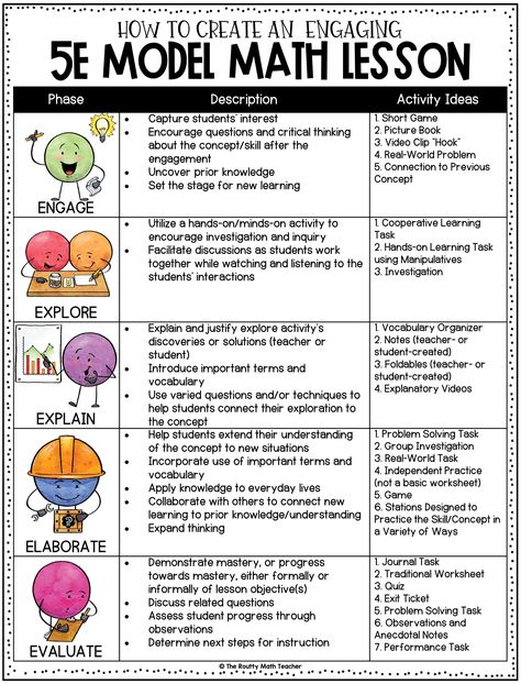 5E Model Math Lesson Plan | The Routty Math Teacher Math Lesson Plan Template, 5e Lesson Plan, Kindergarten Math Lesson Plans, Teacher Lesson Plans Template, Lesson Plan Format, Lesson Plan Examples, Teaching Lessons Plans, Curriculum Lesson Plans, Model Template