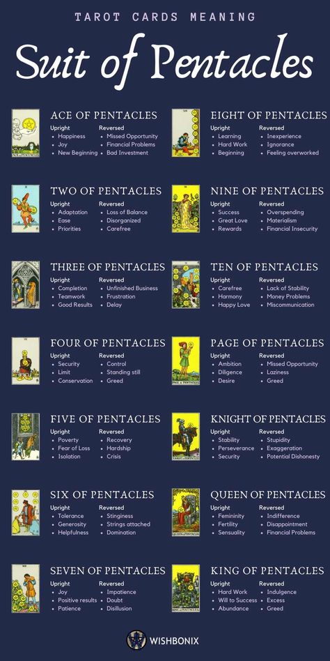 Kartu Tarot, Tarot Reading Spreads, Bahasa China, Tarot Interpretation, Ace Of Pentacles, Pentacles Tarot, Tarot Cards For Beginners, Learning Tarot Cards, Tarot Guide