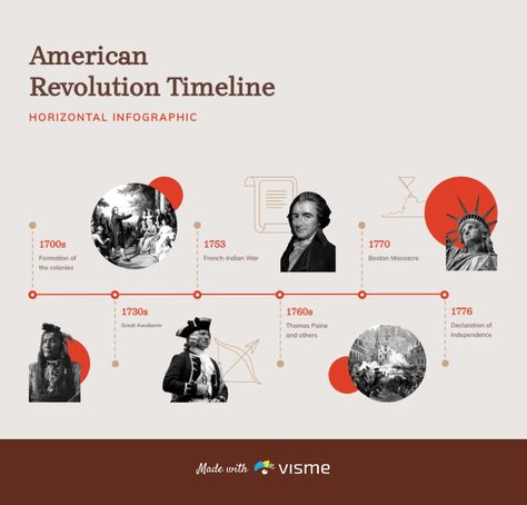 Interactive History Horizontal Timeline Template  Visme Timeline Story Design, History Infographic Timeline, Timelines Graphic Design, Visual Timeline Design, Historic Timeline Design, Timeline With Pictures, Timeline Design Infographic, Website Timeline Design Ideas, Timeline With Photos