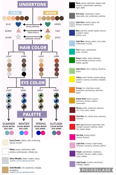 Skin Tone Seasons Color Theory, Colours That Suit Pale Skin, Color Matching Skin Tone, Fair Skin Colors To Wear, Color Dressing Guide Women, Colour Theory Skin Tone, How To Find Colors That Suit You, What Hair Colour Suits My Skin Tone, House Of Color Style Analysis