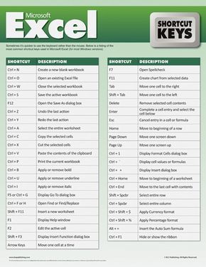 Excel Shortcut, Computer Keyboard Shortcuts, Studera Motivation, Computer Shortcut Keys, Office Management, Microsoft Excel Tutorial, Telefon Pintar, Shortcut Keys, Excel Shortcuts