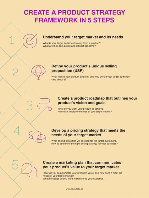 Strategy Framework, Product Strategy, Business Strategy Management, Ecommerce Startup, Brand Marketing Strategy, Seo Plan, Money Earning, Product Development Process, Selling Strategies