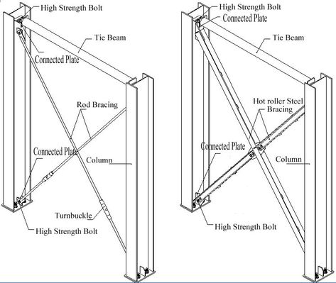 Steel Structure Bracing System, Rigid Metal Frame Building Structural Drawing, Bracing Structure, Geometric Dome, Metal Building Designs, Beam Structure, Civil Engineering Design, Steel Structure Buildings, Types Of Steel, Glass Building