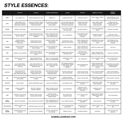 Figuring out your personal style is key to unlocking authentic, vibrant, cool girl style. Once you know your style essence, it becomes much easier to put together outfits that reflect who you are. Check out this guide to find out what your style essence is and learn more about how it affects the way you dress. classic style essence, angelic style essence, dramatic style essence, romantic style essence, ingenue style essence, natural style essence, gamine style essence explained. Couture, Angelic Style Essence, Ingenue Style Essence, Dramatic Style Essence, Romantic Style Essence, Natural Style Essence, Classic Style Essence, Kitchener Style Essences, Ingenue Style