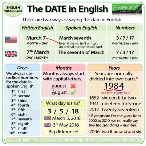 How to say the DATE in English - The difference between American English and British English when saying the date. - (Have you seen our video about this topic?) Woodward English, English Poster, British And American English, Materi Bahasa Inggris, English Vocab, English Language Teaching, British English, English Writing Skills, English Activities