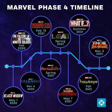 Marvel Studios PHASE FOUR Timeline  #comiccon #marvel #marvelcomics #mcu #marvelstudios #phase4 #disneyplus #disney #avengers #avengersendgame #timeline #superheroes #heroes #pop #popculture #geek #nerd #movies #filmes #films #cine #cinema #series #tvseries #Entertainment #OsFilmesdoKacic Mcu Phase 4, Marvel Phases, Phase 4, Marvel Mcu, Deathstroke, Man Movies, Marvel Fan, Hawkeye, Marvel Memes