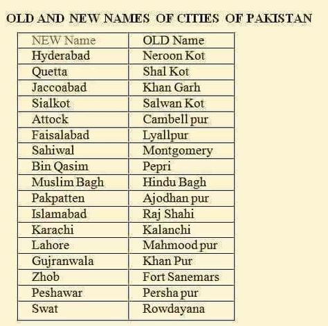 Old and New Names of Cities of Pakistan Pakistan Language, Information About Pakistan, Shorthand Writing, Pakistan Day, History Of Pakistan, City Quotes, Abraham Maslow, Pakistan Zindabad, India Map