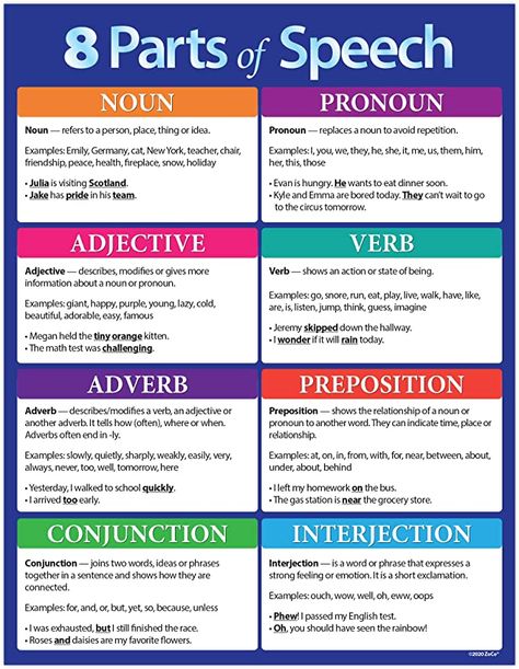 Amazon.com: 8 Parts of Speech Poster - Middle School English Posters for Classroom - English Posters for High School Classroom - Language Arts Charts - 17 in. x 22 in. - Laminated: Everything Else Language Arts Posters, 8 Parts Of Speech, English Classroom Posters, Part Of Speech Noun, High School English Classroom, Grammar Posters, English Posters, Writing Posters, Essay Writing Skills