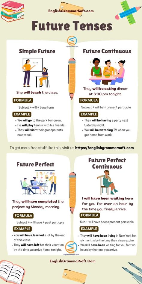 Future Tenses English Grammar, Future Tense Examples, Types Of Tenses, Tenses English Grammar, Future Perfect Continuous Tense, Grammar Tenses Chart, English Grammar Tenses Chart, Future Simple Tense, Future Continuous Tense