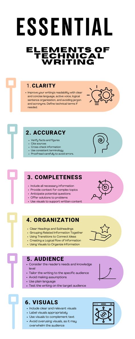 Essential Elements of Technical Writing: A Guide for Technical Writers Technical Writer, High School English Lesson Plans, Learn Ux Design, High School English Lessons, Citing Sources, English Lesson Plans, Science Engineering, Technical Writing, Levels Of Understanding