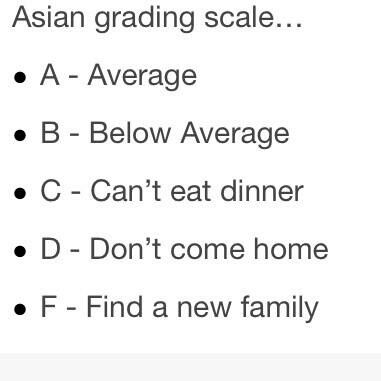 Asian Grading Scale Humour, Relatable Asian Things, Asian Parents Funny, Asian Jokes Humor, Asian Relatable, Asian Grading Scale, Funny Asian Jokes, Growing Up Asian, Funny Asian Memes