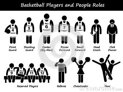 Basketball Players Team Cliparts Icons Stick Figure, Basketball Players, Basketball Positions, Body Gestures, Shooting Guard, Basketball Workouts, Sports Coach, Stick Figures, Big Men