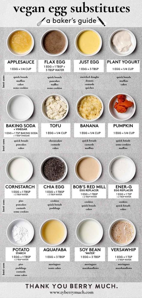 If you’re a new vegan or are allergic to eggs, look no further because this guide will walk you through my 16 favorite vegan egg substitutes for baking and binding. This article includes the best vegan alternatives for whole eggs and egg whites, plus when to use them. Vegan Substitute For Eggs, Best Egg Replacer For Baking, Vegan Egg Substitute For Baking, Egg Replacer In Baking, Vegan Egg Replacement Baking, Vegan Egg Wash Substitute, Vegan Gelatin Substitute, Egg Substitute In Baking Cookies, Egg Replacement In Baking Cake