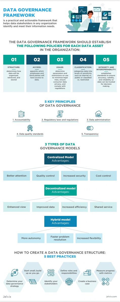 Data Governance Framework, jelvix blog Governance Framework, Digital Transformation Business, Data Visualization Examples, Business Ecosystem, Data Governance, Master Data Management, Strategy Infographic, Strategic Planning Process, Data Science Learning