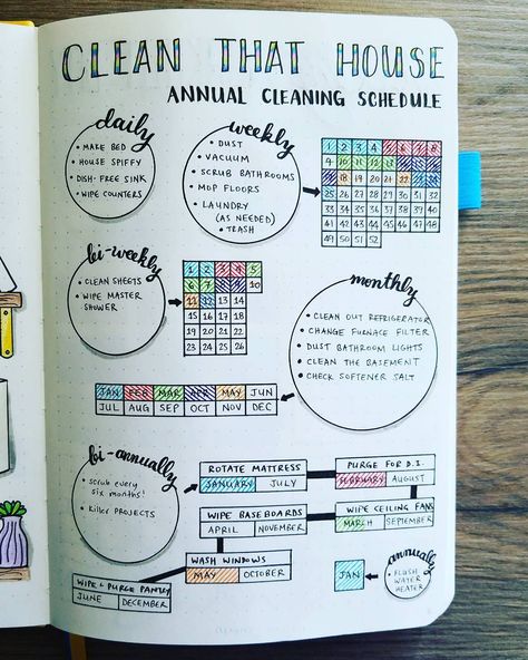 How To Bullet Journal, Penanda Buku, Bullet Journal Ideas Templates, Bullet Journal Spreads, Creating A Bullet Journal, Bulletin Journal Ideas, Bullet Journal Mood, Buku Skrap, Dot Journals