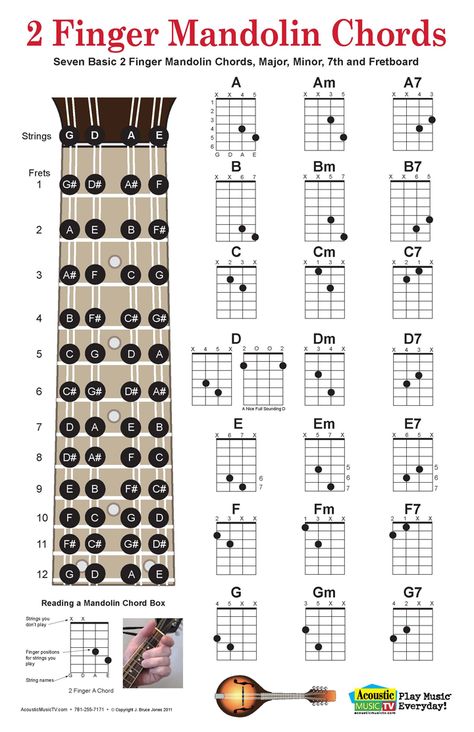 Acoustic Music TV: 2 Finger Mandolin Chord Poster and Chart, Includes Fret Board Learning Mandolin, Mandolin Chords, Mandolin Songs, Banjo Chords, Mandolin Lessons, Bass Guitar Chords, Akordy Gitarowe, Ukulele Chords Chart, Music Practice