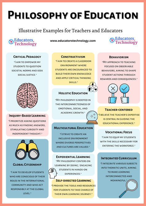 Philosophy Of Education Examples, Teaching Philosophy Examples, Teaching Philosophy Statement, Teaching Interview, Early Childhood Education Resources, Write Essay, School Of Philosophy, Effective Teaching Strategies, Teaching Portfolio