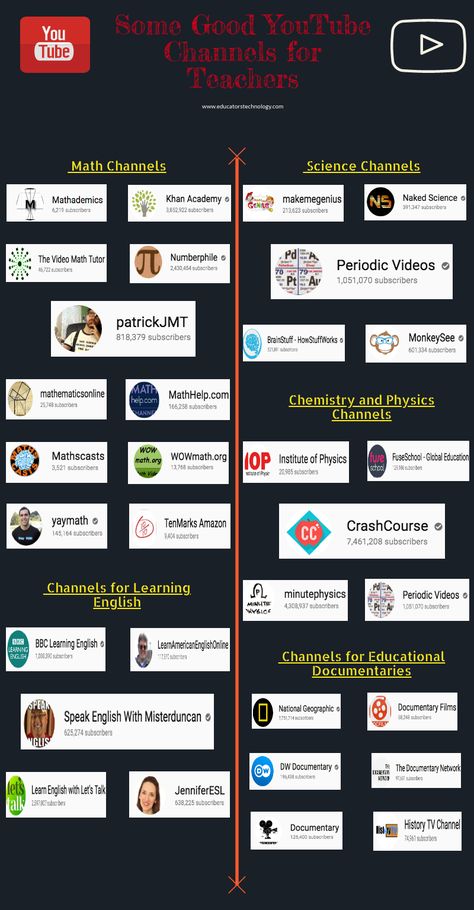 Some Good YouTube Channels for Teachers Best Youtube Channel For Maths, Best Maths Teacher On Youtube, Best Youtube Channels For Commerce Students, Youtube Channel For Chemistry, Best Channels On Youtube, Best Youtube Channels For Study, Best Youtube Channels For Business, The Best Youtube Channels, Study With Me Youtube Channel
