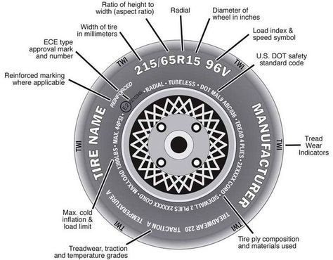 Accessoires 4x4, Car Facts, Car Care Tips, Car Fix, Automotive Mechanic, Vw T3, Car Hacks, Drum Brake, Diy Car