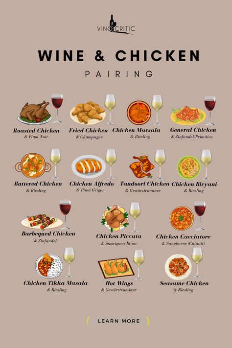 Pairing wine with chicken may seem like a simple task. White wine always goes with poultry, right? Well not so fast. White wines do pair more easily as chicken is a light, mild protein, but that doesn’t mean you can’t enjoy a delicious red wine with your chicken dish. As is often the case with choosing the right wine, you’ll want to consider how the chicken is prepared, the ingredients used and what, if any, sauces are accompanying your meal. Essen, Wine Paring, Chicken Wine, Wine Cheese Pairing, Dairy Desserts, Culinary Techniques, White Wines, Cook Smarts, Wine Dinner