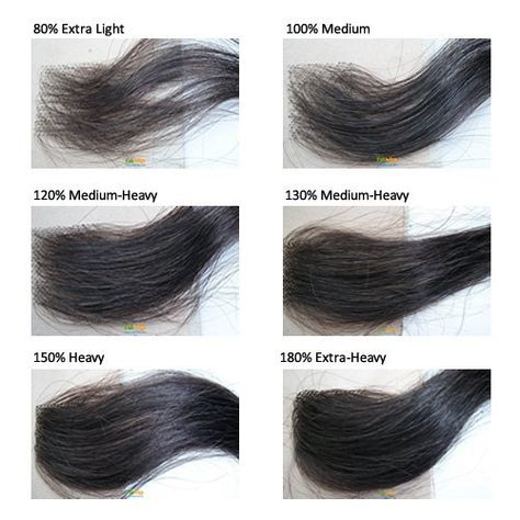 Premierlacewigs Hair Density Chart Healthy Hair Tips, Indian Remy Human Hair, Wigs Lace Front, Extensions Hair, Remy Human Hair Wigs, 100 Human Hair Wigs, 100 Remy Human Hair, Custom Wigs, Hair Straight