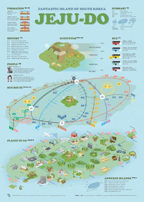 1808 Jeju-do Infographic Poster on Behance Jeju Island South Korea, Infographic Map, Study Korean, Korean Lessons, Infographic Poster, South Korea Travel, Bahasa Korea, Jeju Island, Korea Travel