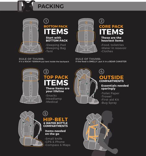 Winter Survival Clothing, Nature, Backpacking How To Pack, Backpack Packing Hacks, How To Pack A Backpack, How To Pack A Backpack For Travel, How To Pack Backpack, Backpacking Workout, Backpack List