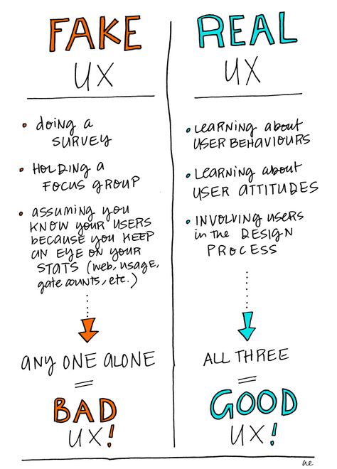 Good UX Bad UX Ux Design Inspiration User Experience, User Experience Research, Learning Experience Design, Ux Design Portfolio Inspiration, Design Thinking Illustration, Ux Designer Aesthetic, Ux Portfolio Design, Ux Ui Design Portfolio, Ui Design Portfolio