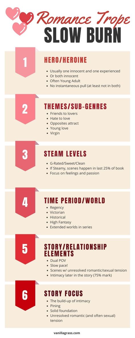 How To Write Romance Tips, How To Write Second Chance Romance, Write Romance Novel, How To Write Slow Burn, Story Title Ideas Books Romance, Write A Romance Novel, Writing Tips For Romance, Writing Slow Burn Romance, Writing A Romance Novel Tips