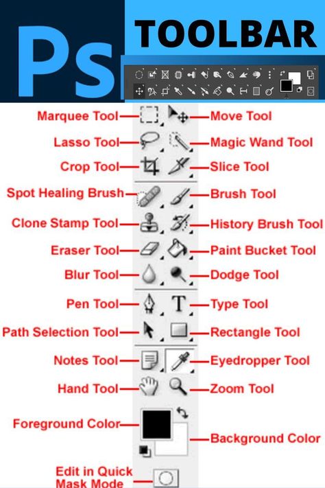 Here we will show you a photoshop toolbar for beginners😊 photoshop is a very important software for graphic designing .for the understanding of this software its toolbar has to play a very important role. Now beginners can see this pin and learn about photoshop.🤩 #photoshop #photoshoptutorial #photoshoptips #photoshoptricks #photoshopideas #photoshopeffects #photoshopdigitalbackground #photoshopshortcut #photoshopstyles Computer Lessons, Photoshop Poster Tutorial, Graphic Designing Course, Beginner Photoshop, Photoshop Basics, Photoshop Shortcut, Photoshop Training, Photoshop Lessons, Photoshop Tutorial Typography