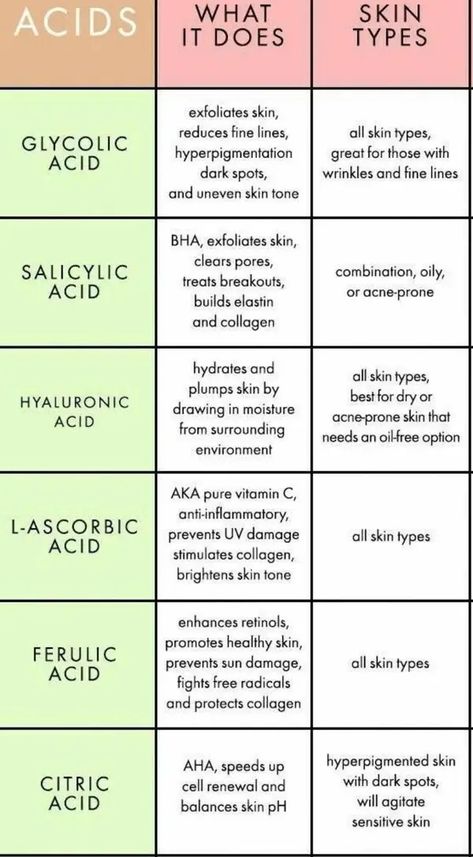 Skincare Basics, Skincare Ideas, Clear Pores, Brighten Skin Tone, How To Exfoliate Skin, How To Treat Acne, Skincare Ingredients, Glycolic Acid, Skin Care Acne