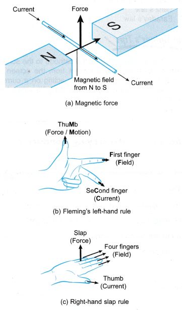 Physics Lessons, Basic Electrical Engineering, Chemistry Basics, Physics Concepts, Learn Physics, Basic Physics, Physics Formulas, Physics Classroom, Physics Books