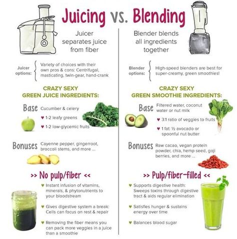 I thought juicing was for weirdos, until I tried it and green vegetable juice health recipes changed my 40-year body for the better. Juicing Vs Blending, Resep Juice, Smoothies Vegan, Resep Diet Sehat, Resep Smoothie, Juice Smoothies Recipes, Juicy Juice, Best Juicer, Juicer Recipes