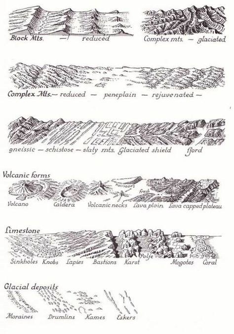 Favorite Cartographers: Erwin Raisz – Experimental Craft Cartography Map, Fantasy Map Making, Map Symbols, Fantasy World Map, Physical Geography, Art Carte, Fantasy Maps, Hand Drawn Map, Drawn Map