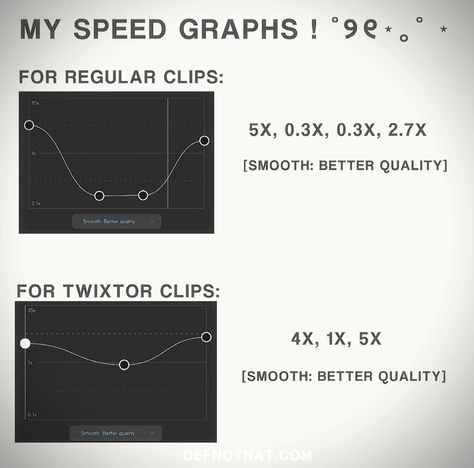 Simp Photos For Edits, Overlays For Good Quality, Graphs For Capcut, How To Add Fonts To Capcut, Twixtor Graphs Capcut, Scenepacks For Edits, Capcut Velocity Graph, Speed Graphs Capcut, Capcut Overlay Quality