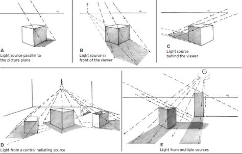 CHAPTER 8: SHADOWS AND REFLECTIONS - Basic Perspective Drawing: A Visual Approach, 5th Edition [Book] Perspective Lighting, Polygon Drawing, Basic Perspective, Visual Lighting, Shadow Drawing, Perspective Drawing Architecture, Form Drawing, Perspective Drawing Lessons, Point Perspective