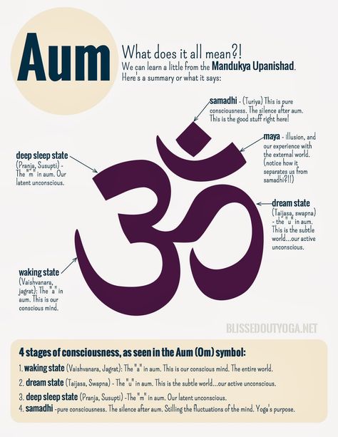 aum infographic Om Meaning, Yoga Words, Sanskrit Symbols, Aum Symbol, Buddhism Symbols, Hindu Symbols, Om Aum, Yoga Symbols, Sound Meditation