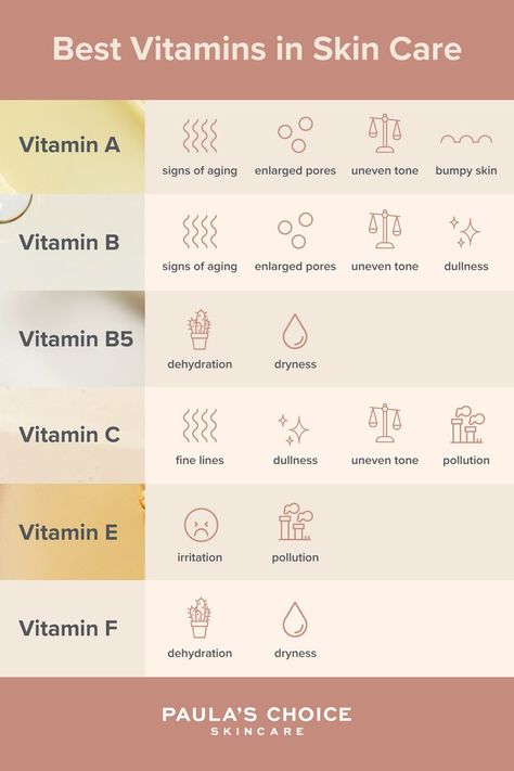 Best Vitamins For Skin, Hair And Skin Vitamins, Skin Facts, Skin Advice, Skin Care Guide, Bumpy Skin, Basic Skin Care Routine, Vitamins For Skin, Facial Skin Care Routine