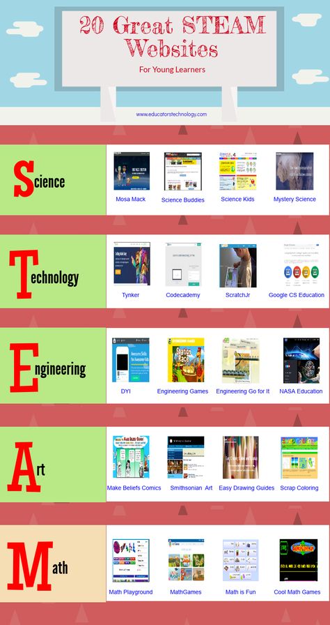 Steam Technology Activities, Steam Classroom Ideas, Steam Club Activities, Steam Classroom Setup, Steam Lessons Elementary, Stream Education, Steam Homeschool, Best Websites For Students, Steam Lesson Plans