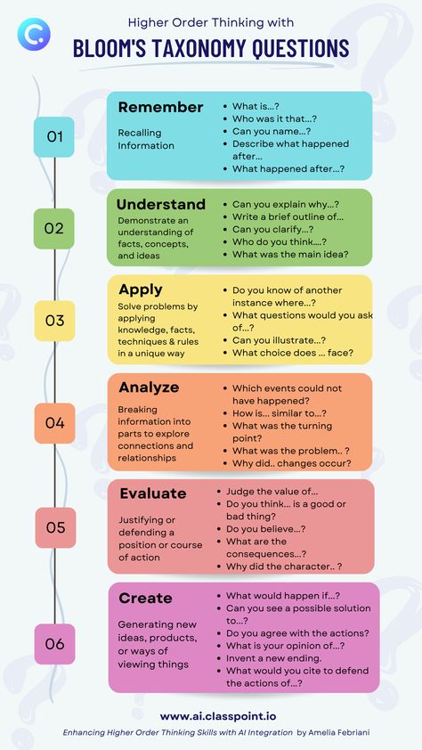 Higher Order Thinking with Bloom's Taxonomy Questions & AI integration Higher Order Thinking Questions Reading, Blooms Taxonomy Questions Higher Order Thinking, Questions For Critical Thinking, Critical Thinking Elementary School, Questioning Strategies For Teachers, How To Build Critical Thinking Skills, Higher Level Thinking Questions, Higher Order Thinking Questions Science, Bloom Taxonomy Questions