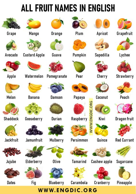 All Fruits Name In English, Name Of Fruits In English, Different Types Of Fruits, Fruits In German, Fruit In English, All Fruits Images, All Vegetables Name In English, Fruits With Names, Fruit Names In English